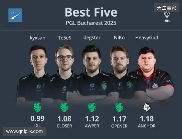 HLTV 2025年度最佳选手TOP5:sh1ro